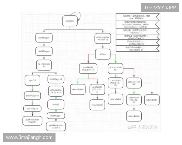 如何组织一场成功的棋牌游戏比赛？全流程指南